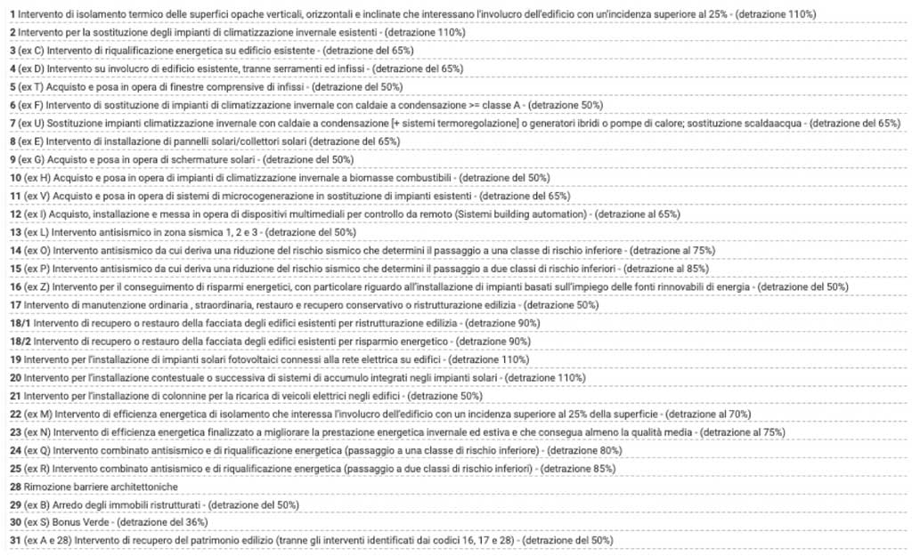 Tipologie detrazioni fiscali condomini 2022