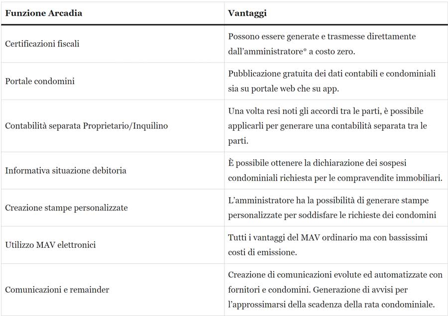 tabella funzioni software Arcadia