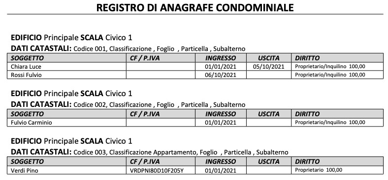 Come comporre l'anagrafe condominiale - Arcadia