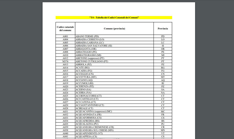 Elenco codici catastali comuni italiani - Arcadia