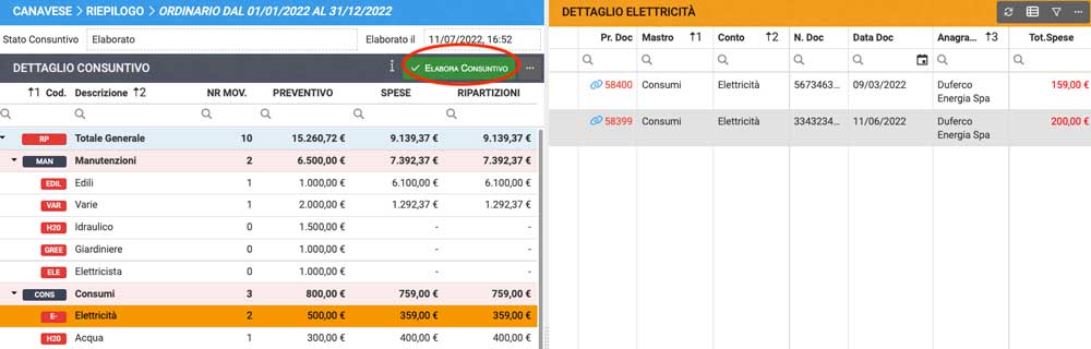 Dettaglio consuntivo di fine gestione