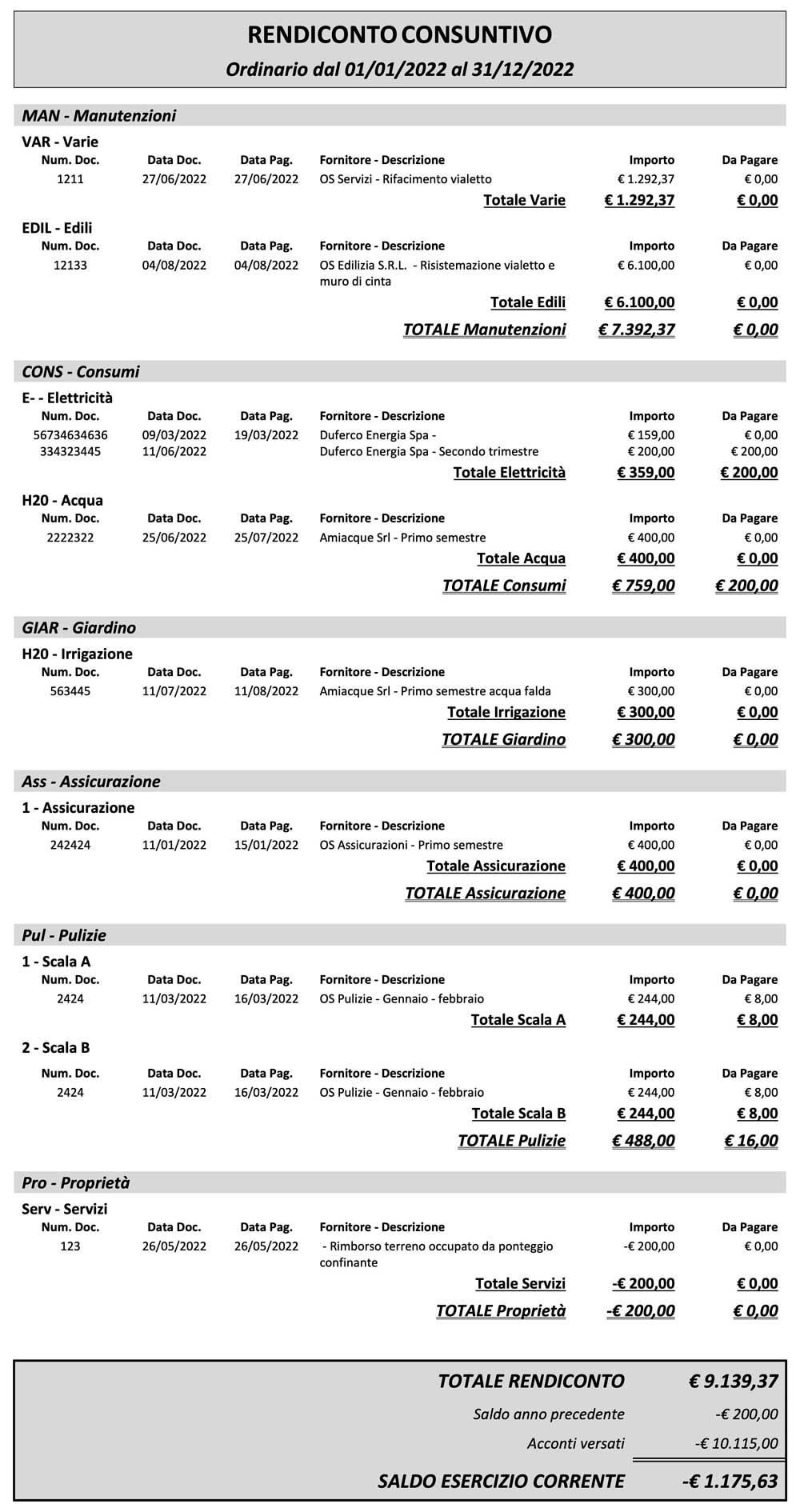 Rendiconto consuntivo di fine gestione