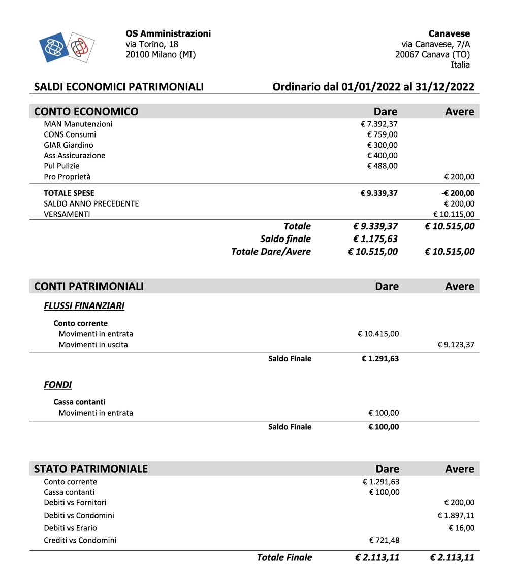 Stato patrimoniale con conti economici - Arcadia