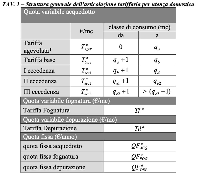 Consumi a fasce per il condominio - Arcadia