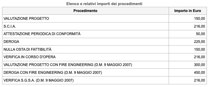 Costi di adeguamento depositi archivi cartacei del condominio - Arcadia