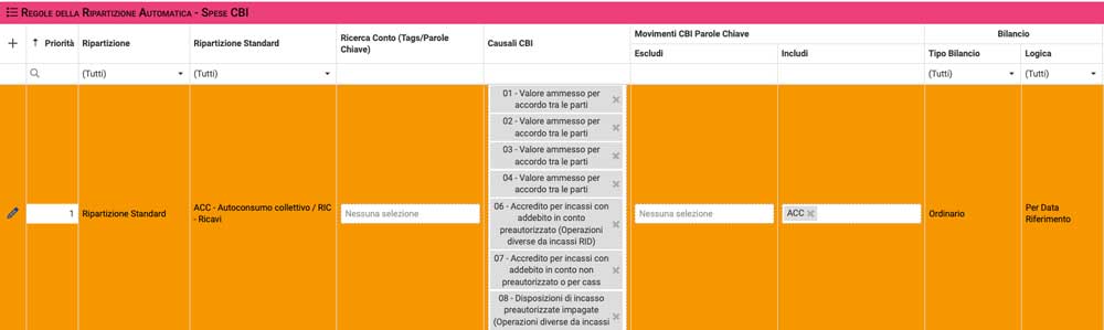 Accredito automatico comunità di autoconsumo condominiale - Arcadia